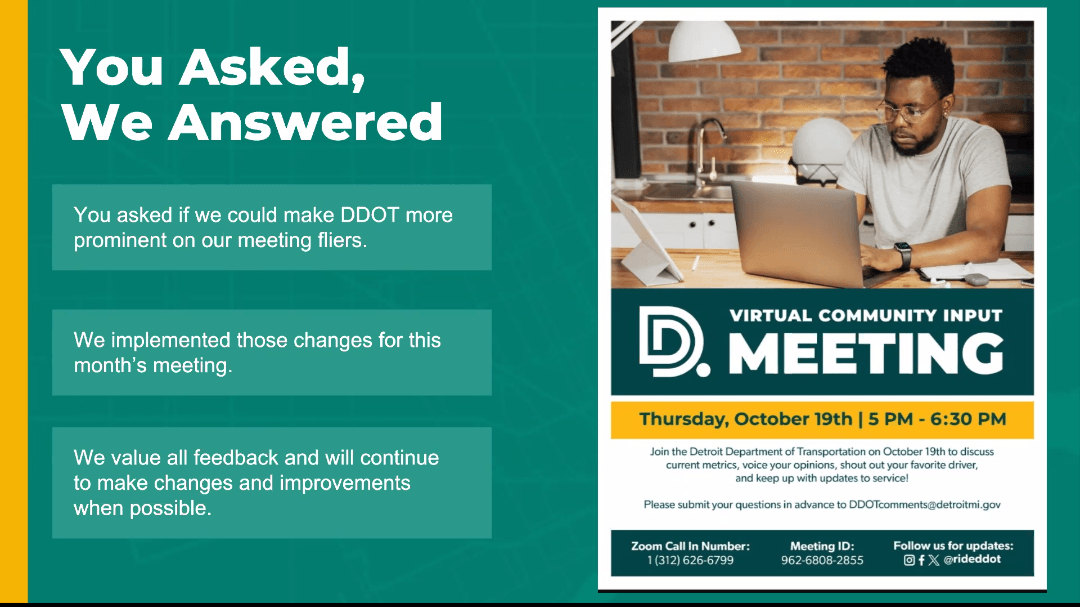 A slide titled "You Asked, We Answered" with a picture of a flyer for this community input meeting, featuring the DDOT logo and a person attending a meeting virtually on a laptop from their kitchen. Slide text reads, "You asked if we could make DDOT more prominent on our meeting flyers. We implemented those changes for this month's meeting. We value all the feedback and will continue to make changes and improvements when possible."