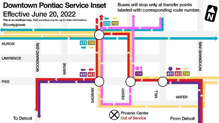 A PowerPoint slide with color-coded lines along a simplified depiction of downtown Pontiac's street grid showing which routes would stop at which street corner.