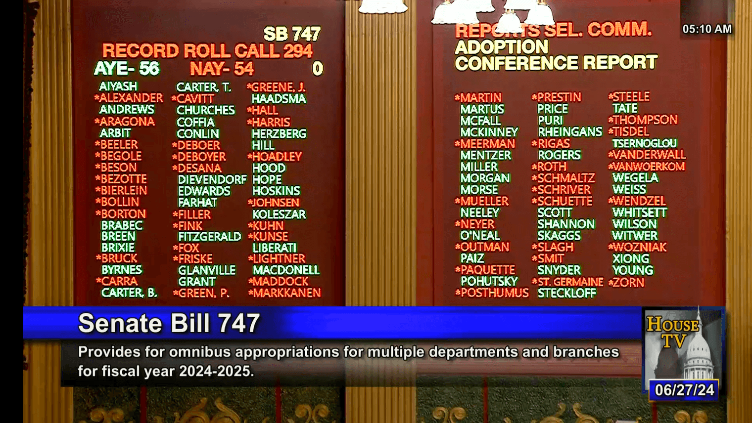 The House voting board for Senate Bill 747, the omnibus budget, which passed 56-54