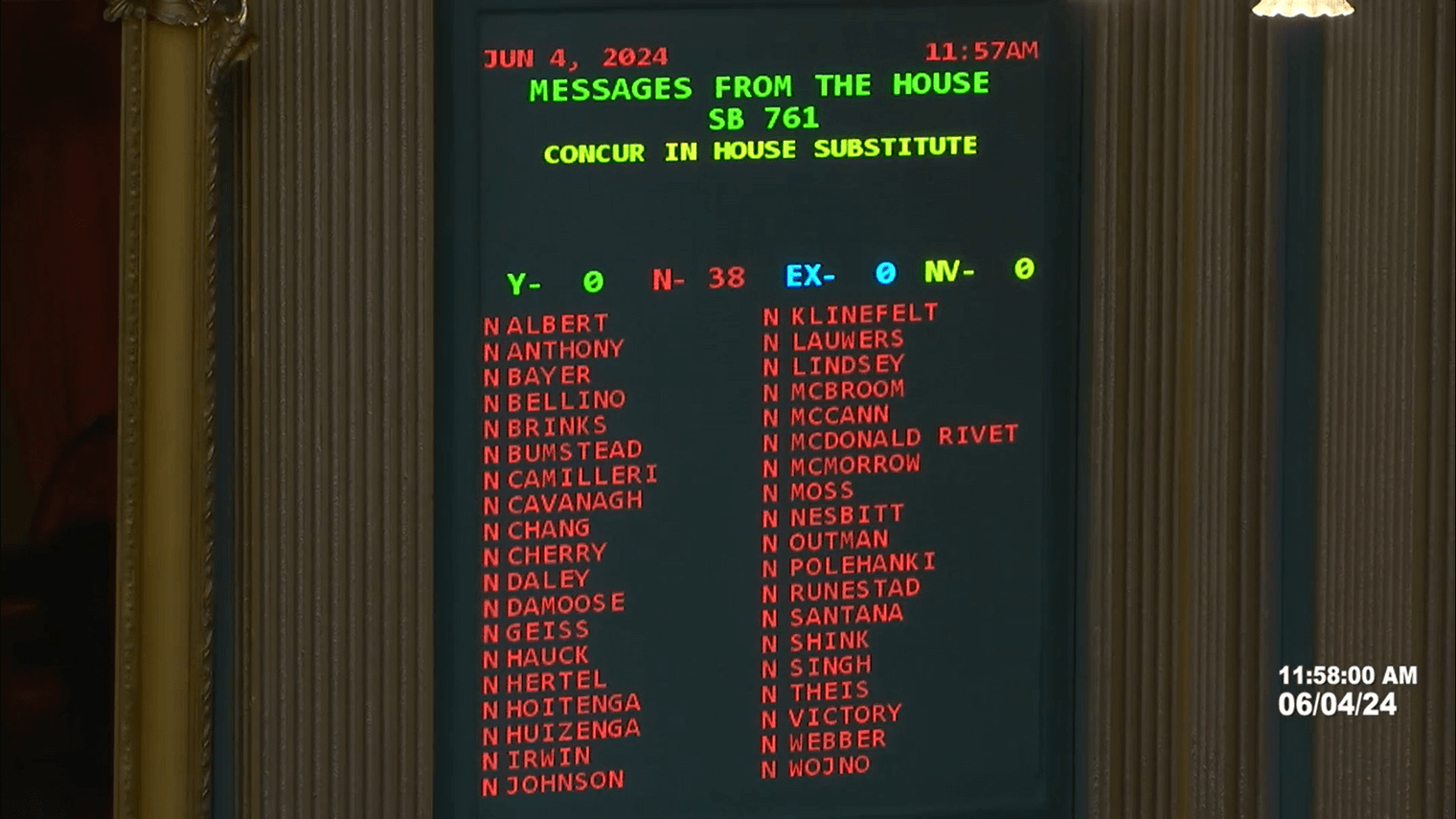 Senate Bill 761 on the board with all no votes