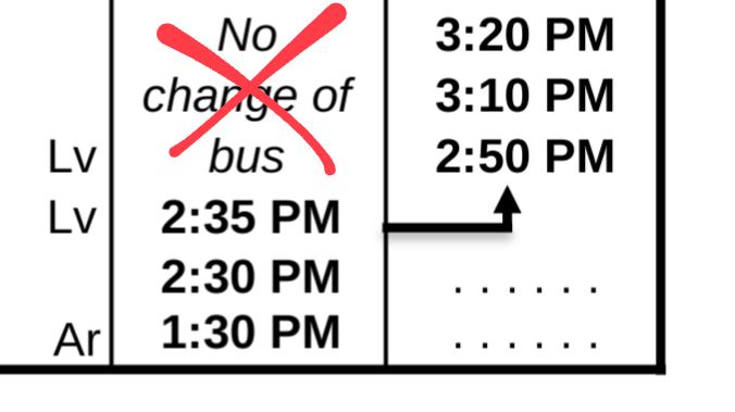 The timetable says "No change of bus." This is incorrect per the driver – I crossed it out