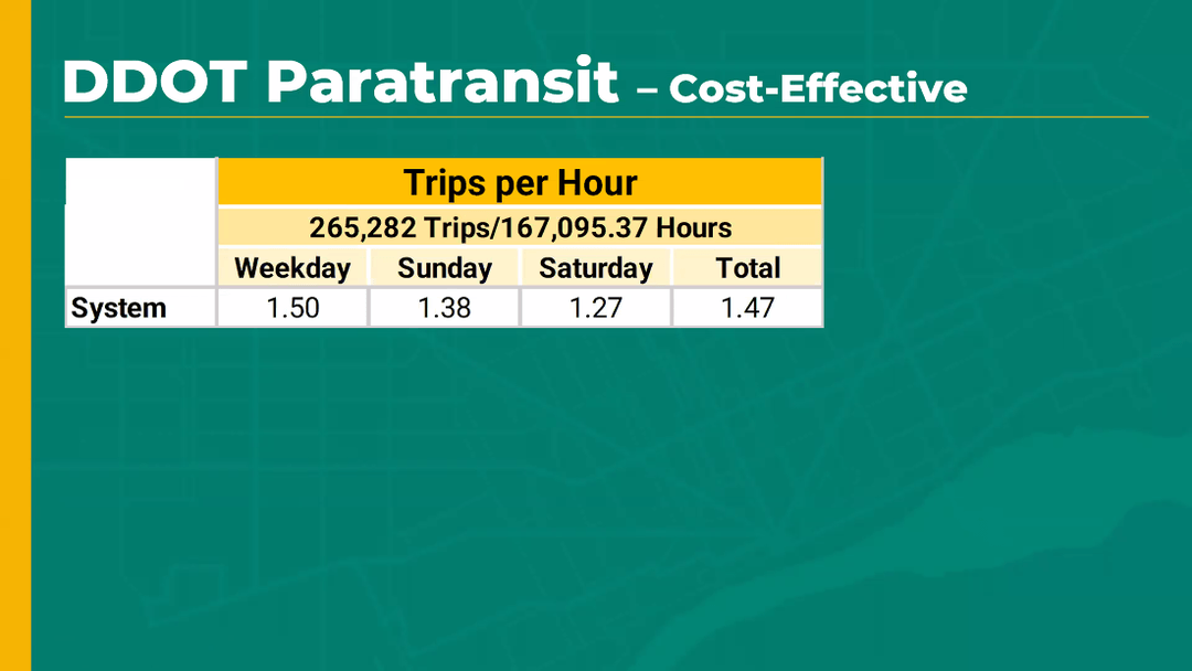 Up to 1.5 paratransit trips per hour on an average weekday