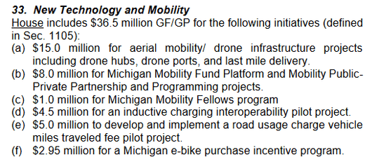 House includes $36.5 million for various projects including a road usage charge pilot and an e-bike purchase incentive program