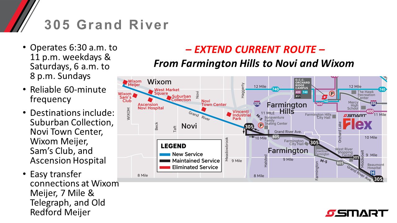 Map of Route 305, extended along Grand River serving Vincenti Industrial Park, Novi Town Center, the Suburban Showplace, Ascension Novi Hospital, West Market Square, Wixom Sam's Club, and Wixom Meijer. Operates 6:30am to 11pm weekdays and Saturdays, 6am to 8pm Sundays, at 60 minute frequency.